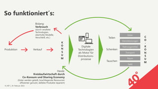 4 | 40° | 24. Februar 2015
So funktioniert´s:
Produktion Verkauf
K 
O 
N 
S 
U 
M
Digitale
Technologien  
als Motor für
Distributions-
prozesse
Teilen
Schenken
Tauschen
C
O
-
K
O
N
S
U
M
Bislang:
Verbrauch  
(durch veraltete
Technologien,
überholte Modelle,
Verschleiß, etc.)
Güter
Dienstleistungen
Transport
Nahrungsmittel
Raum
Geld
Heute: 
Kreislaufwirtschaft durch 
Co-Konsum und Sharing Economy 
(Güter werden geteilt, brachliegende Ressourcen
effizienter genutzt, defekte Produkte repariert)
 