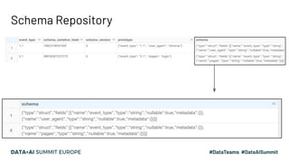 Designing and Implementing a Real-time Data Lake with Dynamically Changing Schema Slide 29