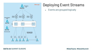 Designing and Implementing a Real-time Data Lake with Dynamically Changing Schema Slide 57