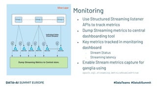 Monitoring
● Use Structured Streaming listener
APIs to track metrics
● Dump Streaming metrics to central
dashboarding tool...