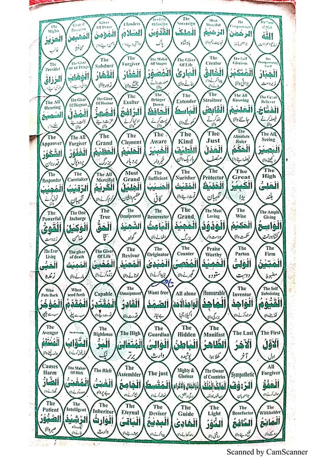 40 hadees in english | PDF