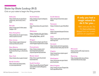 10
Nebraska
http://www.sos.ne.gov/busi-
ness/corp_serv/corp_form.
html
Nevada
http://nvsos.gov/index.aspx-
?page=129
New Hampshire
http://www.sos.nh.gov/corpo-
rate/Corpforms.html
New Jersey	
http://www.nj.gov/treasury/
revenue/filecerts.shtml
New Mexico
http://www.newmexico.gov/
business/Starting_A_Business.
aspx
New York
http://www.dos.ny.gov/corps/
North Carolina
http://www.secretary.state.
nc.us/corporations/
North Dakota
http://www.nd.gov/category.
htm?id=160
Ohio
http://business.ohio.gov/start-
ing/
Oklahoma
http://www.ok.gov/sec-
tion.php?sec_id=4
Oregon
http://www.oregon.gov/busi-
ness/Pages/registrations.aspx
Pennsylvania
http://www.newpa.com/
business/startups/start-
ing-and-growing-business
Rhode Island
http://sos.ri.gov/business/
businessinfo/
South Carolina
http://sc.gov/Business/Pages/
licensePermitsAndRegistra-
tion.aspx
South Dakota
http://sd.gov/business.aspx-
#start
Tennesee
https://tnbear.tn.gov/NewBiz/
Texas
https://texaswideopenforbusi-
ness.com/
Utah
http://www.utah.gov/business/
starting.html
Vermont
http://www.vermont.gov/por-
tal/business/index.php?id=87
Virginia
http://www.bos.virginia.gov/
starting.shtml
Washington
http://business.wa.gov/start-
your-business
West Virginia
http://www.wv.gov/Pages/de-
fault.aspx#business
Wisconsin
https://www.wdfi.org/corpora-
tions/forms/
Wyoming
http://soswy.state.wy.us/busi-
ness/startabusiness.aspx
If only you had a
magic wizard to
do it for you…
Well, now you do. Try
the Start-a-Business
Wizard from our trusted
partners at LegalZoom.
ADP Small Business Guidebook | How to Start a Business
Click on your state to begin the filing process
State-by-State Lookup (N-Z)
 