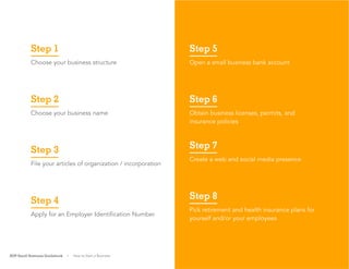 2
Step 1
Choose your business structure
Step 2
Choose your business name
Step 3
File your articles of organization / incorporation
Step 4
Apply for an Employer Identification Number
Step 5
Open a small business bank account
Step 6
Obtain business licenses, permits, and
insurance policies
Step 7
Create a web and social media presence
Step 8
Pick retirement and health insurance plans for
yourself and/or your employees
ADP Small Business Guidebook | How to Start a Business
 