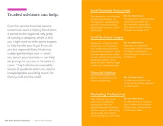 5
Trusted advisors can help.
Even the savviest business owners
sometimes need a helping hand when
it comes to the logistical nitty gritty
of running a company, which is why
you might want to enlist some experts
to help handle your legal, financial,
and tax responsibilities. Nurturing
trusted partnerships now — when
you launch your business — can help
set you up for success in the years to
come. They’ll also be an invaluable
source of guidance when you need a
knowledgeable sounding board, for
the big stuff and the small.
Small Business Accountant
Small Business Lawyer
Financial Advisor
Marketing Professional
Tax preparation and strategy,
growth opportunities, risk
management, bookkeeping,
general financial planning,
organization structure, profit
distribution.
Why You Might Need It
The guidance a small business
accountant provides can
be invaluable, especially if
your personal and business
finances are closely tied.
Assistance to help you start
a business, run a business,
file a trademark application,
create smart contracts / other
business agreements, advise
on best practice for protecting
assets and owners, and a
range of other common legal
matters for small businesses.
Why You Might Need It
Attorneys can help with
many areas of your business,
including incorporation,
protecting your assets, and
compliance.
Advice on investment and
retirement planning.
Why You Might Need It
To make sure you and your
family are financially prepared
for your future.
Help creating your visual
brand and a marketing
strategy that fits your
growth objectives including:
website creation, advertising,
social media and content
recommendations, and more.
Why You Might Need It
To help hone your business
story, market your products
and services, and generate
more leads / sales.
ADP Small Business Guidebook | How to Start a Business
 