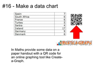 #16 - Make a data chart




   In Maths provide some data on a
   paper handout with a QR code for
   an online graphing tool like Create-
   a-Graph.
 