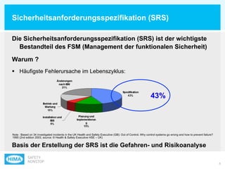 SIL in der Praxis (GER) | PPT
