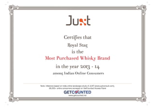 juxt india online_2013-14_ most purchased whisky brand