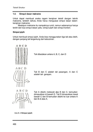 Tekstil Struktur
466
1.4. Simpul dasar makrame
Untuk dapat membuat aneka ragam kerajinan tekstil dengan teknik
makrame, terlebih dahulu Anda harus menguasai simpul dasar dalam
kerajinan makrame.
Meskipun makrame itu nampaknya rumit, namun sebenarnya hanya
terdiri dari dua simpul dasar yaitu: simpul pipih dan simpul kordon.
Simpul pipih
Untuk membuat simpul pipih, Anda bisa menggunakan tiga tali atau lebih,
dengan panjang tali tergantung dari kebutuhan.
Tali dibedakan antara A, B, C, dan D
Tali B dan C adalah tali pasangan, A dan C
adalah tali garapan.
Tali A ditarik melewati atas B dan C, kemudian
dimasukkan di bawah D. Tali D dimasukkan lewat
bawah C dan B kemudian ditarik ke luar antara A
dan B di atas A.
Gb.15. 2 Simpul pipih
 
