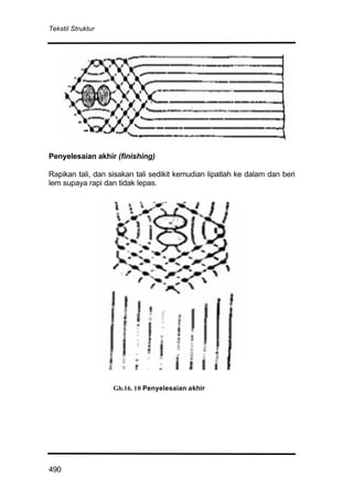 Tekstil Struktur
490
Penyelesaian akhir (finishing)
Rapikan tali, dan sisakan tali sedikit kemudian lipatlah ke dalam dan beri
lem supaya rapi dan tidak lepas.
Gb.16. 10 Penyelesaian akhir
 