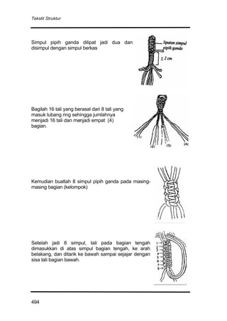 Tekstil Struktur
494
Simpul pipih ganda dilipat jadi dua dan
disimpul dengan simpul berkas
Bagilah 16 tali yang berasal dari 8 tali yang
masuk lubang ring sehingga jumlahnya
menjadi 16 tali dan menjadi empat (4)
bagian.
Kemudian buatlah 8 simpul pipih ganda pada masing-
masing bagian (kelompok)
Setelah jadi 8 simpul, tali pada bagian tengah
dimasukkan di atas simpul bagian tengah, ke arah
belakang, dan ditarik ke bawah sampai sejajar dengan
sisa tali bagian bawah.
 