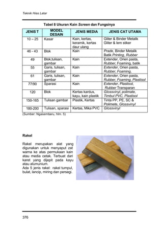 Teknik Hias Latar
376
Tabel 8 Ukuran Kain Screen dan Fungsinya
JENIS T MODEL
DESAIN
JENIS MEDIA JENIS CAT UTAMA
10 – 25 Kasar Kain, kertas,
keramik, kertas
daur ulang
Gliter & Binder Metalik
Gliter & lem stiker
46 - 43 Blok Kain Prade, Binder Metalik
Batik Printing, Rubber
49 Blok,tulisan,
gambar
Kain Extender, Orien pasta,
Rubber, Foaming, batik
55 Garis, tulisan,
gambar
Kain Extender, Orien pasta,
Rubber, Foaming,
61 Garis, tulisan,
gambar
Kain Extender, Orien pasta,
Rubber, Foaming, Plastisol
77/90 Sparasi Kain Extender, Plastisol,
Rubber Transparan
120 Blok Kertas kardus,
kayu, kain plastik
Glossvinyl, polimate,
Timbul PVC, Plastisol
150-165 Tulisan gambar Plastik, Kertas Tinta PP, PE, SC &
Polimete, Glossvinyl
180-200 Tulisan, sparasi Kertas, Mika PVC Glossvinyl
(Sumber: Ngasembaru, hlm. 5)
Rakel
Rakel merupakan alat yang
digunakan untuk menyaput zat
warna ke atas permukaan kain
atau media cetak. Terbuat dari
karet yang dijepit pada kayu
atau alumunium.
Ada 5 jenis rakel: rakel tumpul,
bulat, lancip, miring dan persegi.
 