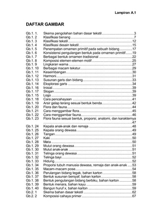 Lampiran A.1
DAFTAR GAMBAR
Gb.1. 1. Skema pengolahan bahan dasar tekstil...................................3
Gb.1. 2 Klasifikasi benang.....................................................................7
Gb.1. 3 Klasifikasi tekstil......................................................................12
Gb.1. 4 Klasifikasi desain tekstil..........................................................15
Gb.1. 5 Penempatan ornamen primitif pada sebuah bidang..............17
Gb.1. 6 Konsistensi pengulangan bentuk pada ornamen primitif.......19
Gb.1. 7 Berbagai bentuk ornamen tradisional ....................................22
Gb.1. 8 Komposisi elemen-elemen motif............................................25
Gb.1. 9 Lingkaran warna .....................................................................27
Gb.1. 10 Berbagai macam tekstur.........................................................29
Gb.1. 11 Keseimbangan........................................................................30
Gb.1. 12 Harmoni...................................................................................31
Gb.1. 13 Susunan garis dan bidang......................................................33
Gb.1. 14 Eksplorasi garis ......................................................................34
Gb.1. 16 Inisial.......................................................................................39
Gb.1. 17 Slogan.....................................................................................39
Gb.1. 15 Logo ........................................................................................39
Gb.1. 18 Cara pencahayaan .................................................................41
Gb.1. 19 Arsir gelap terang sesuai bentuk benda.................................42
Gb.1. 20 Flora dan fauna.......................................................................44
Gb.1. 21 Cara menggambar flora..........................................................45
Gb.1. 22 Cara menggambar fauna........................................................46
Gb.1. 23 Flora fauna sesuai bentuk, proporsi, anatomi, dan karakternya
…………………………………………………………………….47
Gb.1. 24 Kepala anak-anak dan remaja ...............................................48
Gb.1. 25 Kepala orang dewasa.............................................................49
Gb.1. 26 Tangan....................................................................................49
Gb.1. 27 Kaki .........................................................................................50
Gb.1. 28 Mata ........................................................................................50
Gb.1. 29 Mulut orang dewasa...............................................................51
Gb.1. 30 Mulut anak-anak .....................................................................51
Gb.1. 31 Telinga orang dewasa............................................................51
Gb.1. 32 Telinga bayi.............................................................................52
Gb.1. 33 Hidung.....................................................................................52
Gb.1. 34 Proporsi tubuh manusia dewasa, remaja dan anak-anak .....53
Gb.1. 35 Macam-macam pose..............................................................54
Gb.1. 36 Perulangan bidang tegak, bahan karton ................................58
Gb.1. 37 Bentuk susunan bersyaf, bahan karton..................................58
Gb.1. 38 Bentuk pengulangan bidang berbiku, bahan karton ..............58
Gb.1. 39 Bentuk menara, bahan kayu ..................................................59
Gb.1. 40 Bangun huruf x, bahan karton ................................................59
Gb.2. 1 Skema bahan dasar tekstil .....................................................62
Gb.2. 2 Komposisi cahaya primer.......................................................67
 