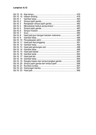 Lampiran A.12
Gb.15. 14 Kap lampu ............................................................................479
Gb.15. 15 Hiasan dinding......................................................................479
Gb.16. 1 Gambar kerja........................................................................483
Gb.16. 2 Simpul pipih ganda...............................................................482
Gb.16. 3 Rangkaian simpul pipih ganda.............................................482
Gb.16. 4 Menyatukan kedua ujung simpul .........................................483
Gb.16. 5 Simpul pipih ganda...............................................................483
Gb.16. 6 Simpul mutiara .....................................................................484
Gb.16. 7 Guci......................................................................................484
Gb.16. 8 Hasil jadi guci dengan balutan makrame.............................487
Gb.16. 9 Gambar kerja........................................................................488
Gb.16. 10 Penyelesaian akhir...............................................................489
Gb.16. 11 Hasil jadi ikat pinggang ........................................................491
Gb.16. 12 Gambar kerja........................................................................492
Gb.16. 13 Hasil jadi gantungan pot.......................................................498
Gb.16. 14 Gambar kerja........................................................................499
Gb.16. 15 Hasil jadi karpet....................................................................501
Gb.16. 16 Gambar kerja........................................................................502
Gb.16. 17 Hasil jadi tas .........................................................................504
Gb.16. 18 Gambar kerja........................................................................505
Gb.16. 19 Rangka hiasan dan simpul jangkar ganda ..........................506
Gb.16. 20 Simpul pipih ganda dan simpul pipih ...................................506
Gb.16. 21 Rumbai-rumbai.....................................................................507
Gb.16. 22 Gantungan bambu ...............................................................507
Gb.16. 23 Hasil jadi...............................................................................508
 