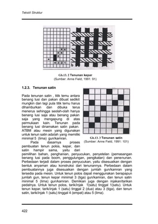 Tekstil Struktur
422
1.2.3. Tenunan satin
Pada tenunan satin , titik temu antara
benang lusi dan pakan dibuat sedikit
mungkin dan lagi pula titik temu harus
dihamburkan dan dibuka terus
menerus sehingga seolah-olah hanya
benang lusi saja atau benang pakan
saja yang mengapung di atas
permukaan kain. Tenunan pada
benang lusi dinamakan satin pakan.
ATBM atau mesin yang digunakan
untuk tenun satin adalah yang memiliki
minimal 5 (lima) gun/kamran.
Pada dasarnya proses
pembuatan tenun polos, kepar, dan
satin hampir sama, yaitu dari
pemilihan bahan, penghanian, penyucukan, penyetelan (pemasangan
benang lusi pada boom, penggulungan, pengikatan) dan penenunan.
Perbedaan terjadi dalam proses penyucukan, yaitu disesuaikan dengan
bentuk anyaman atau konstruksi dari tenunannya. Perbedaan dalam
pembuatannya juga disesuaikan dengan jumlah gun/kamran yang
tersedia pada mesin. Untuk tenun polos dapat menggunakan berapapun
jumlah gun, tenun kepar minimal 3 (tiga) gun/kamran, dan tenun satin
minimal 5 (lima) gun/kamran. Demikian juga dengan injakan/tarikan
pedalnya. Untuk tenun polos, tarik/injak 1(satu) tinggal 1(satu). Untuk
tenun kepar, tarik/injak 1 (satu) tinggal 2 (dua) atau 3 (tiga), dan tenun
satin, tarik/injak 1 (satu) tinggal 4 (empat) atau 5 (lima).
Gb.13. 3 Tenunan satin
(Sumber: Anne Field, 1991: 101)
Gb.13. 2 Tenunan kepar
(Sumber: Anne Field, 1991: 91)
 
