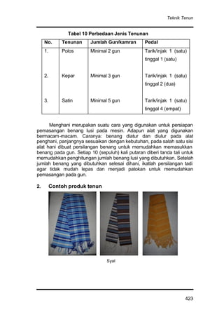 Teknik Tenun
423
Tabel 10 Perbedaan Jenis Tenunan
No. Tenunan Jumlah Gun/kamran Pedal
1.
2.
3.
Polos
Kepar
Satin
Minimal 2 gun
Minimal 3 gun
Minimal 5 gun
Tarik/injak 1 (satu)
tinggal 1 (satu)
Tarik/injak 1 (satu)
tinggal 2 (dua)
Tarik/injak 1 (satu)
tinggal 4 (empat)
Menghani merupakan suatu cara yang digunakan untuk persiapan
pemasangan benang lusi pada mesin. Adapun alat yang digunakan
bermacam-macam. Caranya: benang diatur dan diulur pada alat
penghani, panjangnya sesuaikan dengan kebutuhan, pada salah satu sisi
alat hani dibuat persilangan benang untuk memudahkan memasukkan
benang pada gun. Setiap 10 (sepuluh) kali putaran diberi tanda tali untuk
memudahkan penghitungan jumlah benang lusi yang dibutuhkan. Setelah
jumlah benang yang dibutuhkan selesai dihani, ikatlah persilangan tadi
agar tidak mudah lepas dan menjadi patokan untuk memudahkan
pemasangan pada gun.
2. Contoh produk tenun
Syal
 
