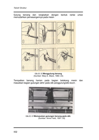 Tekstil Struktur
432
Gulung benang dan rangkaikan dengan bentuk rantai untuk
memudahkan pemasangannya pada mesin
Tempatkan benang hanian pada bagian belakang mesin dan
masukkan bagian gulungan akhir pada stik penggulung/stik boom.
Gb.13. 13 Memasukan gulungan benang pada stik
(Sumber: Anne Field, 1991: 55)
Gb.13. 12 Menggulung benang
(Sumber: Mary E. Black, 1980: 23)
 