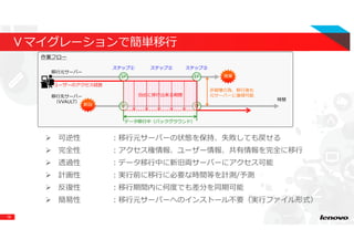 18
Ｖマイグレーションで簡単移⾏
可逆性 ：移⾏元サーバーの状態を保持、失敗しても戻せる
完全性 ：アクセス権情報、ユーザー情報、共有情報を完全に移⾏
透過性 ：データ移⾏中に新旧両サーバーにアクセス可能
計画性 ：実⾏前に移⾏に必要な時間等を計測/予測
反復性 ：移⾏期間内に何度でも差分を同期可能
簡易性 ：移⾏元サーバーへのインストール不要（実⾏ファイル形式）
作業フロー
廃棄廃棄
移⾏元サーバー
移⾏先サーバー
（VVAULT）
SP EP
SP EP新設新設
データ移⾏中（バックグラウンド）
非破壊の為、移⾏後も
元サーバーに復帰可能
時間
ステップ① ステップ② ステップ③
ユーザーのアクセス経路
⾃由に移⾏出来る期間
 