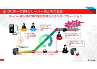 19
⾯倒なデータ移⾏/サーバー統合を自動化
サーバー導入時のSI作業を激減させるＶマイグレーション
現⾏サーバー
SP
EP
EP
エンドユーザーのアクセス経路
診断 実⾏
停止
切替
専用クライアントで
環境情報を抽出
ファイル情報、ファイル情報、
ACL、移⾏処理時
間などを予め診断
可能
ダウンタイムゼロのデー
タ移⾏/統合で業務に影響
なし！
アカウント、グルーアカウント、グルー
プ、ACL、共有ポイ
ント等必須情報を同
時処理
非破壊処理のため、トラブ
ル発生時にも元環境を利⽤
可能
Windows Server
2003EOS対応
 