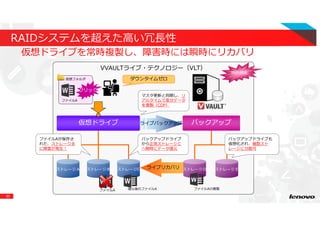 20
RAIDシステムを超えた高い冗⻑性
仮想ドライブを常時複製し、障害時には瞬時にリカバリ
VVAULTライブ・テクノロジー（VLT）
ライブリカバリ
ライブバックアップ
ストレージＡ ストレージＤストレージＢ ストレージC ストレージＥ
仮想ドライブ バックアップ
ファイルA ファイルAの複製
仮想フォルダ
ファイルA
クリック
バックアップドライブも
仮想化され、複数スト
レージに分散可
バックアップドライブ
から正常ストレージＣ
へ瞬時にデータ復元
復元後のファイルA
ファイルAが保存さ
れた、ストレージＢ
に障害が発生！
ダウンタイムゼロ
マスタ更新と同期し、リ
アルタイムで差分データ
を複製（CDP）
特許技術
 