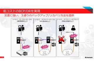 21
低コストのBCP/DRを実現
災害に強い、３通りのバックアップ/リカバリ方法を提供
レベル１：ローカル⇒ローカル
（通常障害時など）
レベル２：オフサイト⇒ローカル
（本社復旧時など）
レベル３：オフサイト⇒オフサイト
（別拠点移動時など）
VLT
別拠点ユーザ
VLT
インター
ネット
（HTTPS）
インター
ネット
（HTTPS）
HA
 