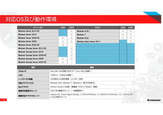 22
対応OS及び動作環境
項目 構成
プロセッサ Intel x86、x64互換プロセッサ （Core i5以上推奨*）
メモリ 1GB以上 （2GB以上推奨*）
ハードディスク容量 500MB以上の空き容量 （インストール時）
対応クライアントOS Windows Vista、Windows 7、Windows 8 他CIFS対応OS
Webブラウザ Internet Explorer 8以降 （解像度：1024×768以上 推奨）
接続対応構成ストレージ CIFS/NFS接続ストレージ （一部制限あり）
接続対応クラウドストレージ
Amazon S3、Cloudn Object Storage、ニフティクラウドストレージ、IDCFオブジェクトストレージ、ソフトバンクテ
レコム分散ストレージ
サーバーOS 32bit 64bit PCOS 32bit 64bit
Windows Server 2012 R2 ○ Windows 8/8.1 ○ ○
Windows Server 2012 ○ Windows 7 ○ ○
Windows Server 2008 R2 ○ ○ Windows Vista ○ ○
Windows Server 2008 ○ ○ Windows Home Server 2011 ○
Windows Server 2003 R2 ○ －
Windows Storage Server 2012 R2 ○
Windows Storage Server 2012 ○
Windows Storage Server 2008 R2 ○
Windows Storage Server 2008 ○ ○
Windows Storage Server 2003 R2 ○ －
 