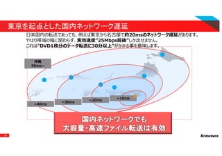 26
●
● ●
● ●
●
~40ms
~30ms
~20ms
~10ms
東京を起点とした国内ネットワーク遅延
沖縄
50ms~
国内ネットワークでも国内ネットワークでも国内ネットワークでも国内ネットワークでも
大容量・高速ファイル転送は有効大容量・高速ファイル転送は有効大容量・高速ファイル転送は有効大容量・高速ファイル転送は有効
⽇本国内の転送であっても、例えば東京から名古屋で約20msのネットワーク遅延があります。
やはり帯域の幅に関わらず、実効速度”25Mbps前後”しか出せません。
これは”DVD1枚分のデータ転送に30分以上”がかかる事を意味します。
 