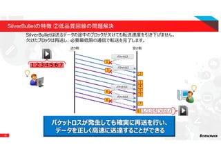 30
SilverBulletの特徴 ②低品質回線の問題解決
１２３４５６７
１２３４５６７
パケットロスが発⽣しても確実に再送を⾏い、
データを正しく高速に送達することができる
２
４
５
７
１
３
６
１
２
３
４
５
７
６
１
６
６
３
×
×
×
×
送り側 受け側
パケットロス
パケットロス
パケットロス
パケットロス
１
３
６
６
SilverBulletは送るデータの途中のブロックが⽋けても転送速度を引き下げません。
⽋けたブロックは再送し、必要最低限の通信で転送を完了します。
 