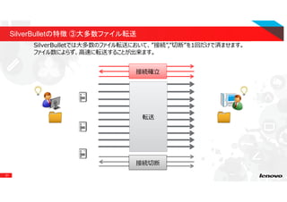 31
SilverBulletの特徴 ③大多数ファイル転送
接続確⽴
接続切断
転送
SilverBulletでは大多数のファイル転送において、”接続”,”切断”を1回だけで済ませます。
ファイル数によらず、高速に転送することが出来ます。
 
