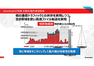 32
SilverBulletの特徴 ④静的/動的帯域制御
常に帯域をモニタリングして最⼤限の効率性を発揮
他の通信トラフィックとの共存を実現しつつ、
空き帯域を使い高速ファイル転送を実現
特許取得済 特許第5152940号
 