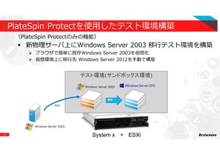 41
テスト環境(サンドボックス環境)
PlateSpin Protectを使用したテスト環境構築
（PlateSpin Protectのみの機能）
新物理サーバ上にWindows Server 2003 移⾏テスト環境を構築
ブラウザで簡単に既存Windows Server 2003を仮想化
仮想環境上に移⾏先 Windows Server 2012を手動で構築
System x + ESXi
移⾏
Windows Server 2003
Windows Server 2003
P2V
 