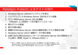 42
PlateSpin Protectによるテストの流れ
1. Windows Server 2003のバックアップを実⾏
2. バックアップしたWindows Server 2003をテスト起動
3. テスト用Windows Server 2012を構築
（VMware 上に仮想サーバを手動でインストール）
4. 移⾏テストの実施
5. 移⾏⼿順の確⽴
6. 稼働中のWindows Server 2003の最新状態にテスト環境を同期
7. Windows Server 2012へ最新データで移⾏実施
8. 必要であれば別なSystem x サーバへWindows Server 2012環境をシス
テム移⾏（物理, Hyper-V, VMware ESXi) *1
*1 別サーバの物理、Hyper-VへWindows Server 2012環境をシステム移⾏する場合は、⼀度
Windows Server 2012をPlateSpin Protectでバックアップしてから移⾏する必要があります。
別サーバのVMware ESXiへ移⾏する場合は、OFVでエクスポートして移⾏します。
 