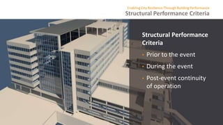 Structural Performance Criteria
Enabling City Resilience Through Building Performance
Structural Performance
Criteria
• Prior to the event
• During the event
• Post-event continuity
of operation
 