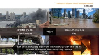 Threats
Enabling City Resilience Through Building Performance
Targeted events Weather extremes
Seismic events Fire
Threats
Each threat exists along a spectrum, that may change with time, and has
different performance expectations along the range
 