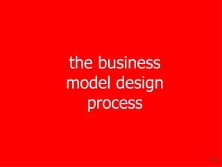 the business model design process 