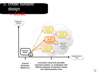 5. chose suitable design -> decide 