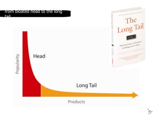 from bloated head to the long tail 