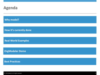 © 2012 Nakisa Inc. All rights reserved. 2
Agenda
Why model?
How it’s currently done
Real-World Examples
New Admin Console Features: SOVN and STVN
OrgModeler Demo
Best Practices
 