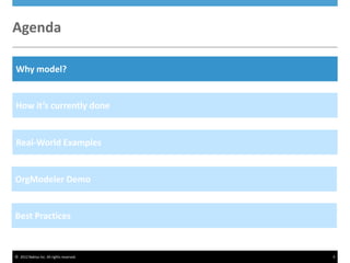 © 2012 Nakisa Inc. All rights reserved. 4
Agenda
Why model?
How it’s currently done
Real-World Examples
New Admin Console Features: SOVN and STVN
OrgModeler Demo
Best Practices
 