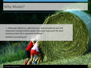 © 2012 Nakisa Inc. All rights reserved. 5
Why Model?
© 2012 Nakisa Inc. All rights reserved
“…Although efficiency, effectiveness, and compliance are still
important transformation goals, they now represent the bare
minimum that HR is expected to deliver.“
Deloitte Consulting LLP
 