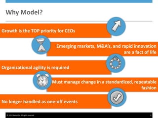 © 2012 Nakisa Inc. All rights reserved. 6
Why Model?
Growth is the TOP priority for CEOs
Emerging markets, M&A’s, and rapid innovation
are a fact of life
Organizational agility is required
Must manage change in a standardized, repeatable
fashion
No longer handled as one-off events
 