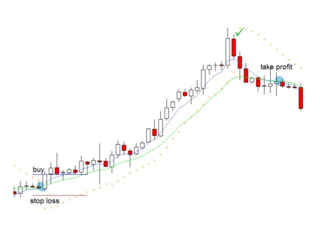 Forex 40