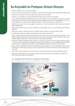 Mekan, kullanımına göre zonlara ayrılmalıdır.
Her zon için bir yük hesabı ile zonun soğutma – ısıtma ihtiyacı tespit edilmelidir. (saatlik bazda yıllık analiz)
İdeal konfor açısından her zona bir yada birden fazla cihaz seçilmelidir.
Cihaz seçiminde kapasite arttırılmamalı tam tersi bir küçük ünite tercih edilmelidir. Kompresör ile çalışan
ünitelerde, ünitenin çok fazla dur kalk yapması değil, özellikle nem almayı da sağlayabilmesi için, uzun
Maksimum yük ile minimum yük dağılımı arasında çok fark olan hacimlerde birden fazla ünite seçilerek
çözüm yapılmalıdır.
Yıllık analiz sonuçlarına göre, cihazların birbirlerine aktaracakları enerji ve su hattı denge durumu ortaya
çıkacaktır.
Buna göre sistemin maksimum ısıtma ve soğutma ihtiyacı noktası ve süreçleri belli olacaktır.
Kazan ise yıllık analiz sonucunda çıkan maksimum kazan devreye girme ihtiyacına göre belirlenir ve bu
toplam kapasite birden fazla kazana bölünerek kaskad sistem uygulanması önerilir. Yapılan bir çok uygu-
lamada kullanılan kazanların yarısının hiç devreye girmediği görülmüştür.
Kondenser hattında cihazlardan doğru miktarda su debisinin geçmesi önemlidir. Klasik borulama izolesiz
ve reverse return şeklindedir. (yani dağıtıma en yakın ünite, toplamaya en uzak olmalıdır) Alternatif olarak
normal borulama yapılıp dinamik balans vanaları kullanılabilir. Balans vanalı sistem tavsiye edilir.
Büyük sistem yada dağıtımlarda frekans kontrollü pompa kullanılıyor ise, cihaz girişlerinde selenoid vana
siye edilir.
Sistem devreye alınmadan önce tüm hattın çok iyi temizlenmiş olması en önemli noktalardan biridir !
Isı pompası sistemlerinde tesisat tarafı borulamasında dinamik balans vanalı bağlantı kiti kullanılır. Bu
kitler, hazır paket olarak sunulmaktadır.
Su Kaynaklı Isı Pompası Sistem Dizaynı
Su Soğutmalı Sistem Çalışma Prensibi
 