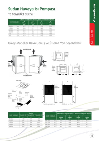 Dikey Modeller Hava Dönüş ve Üﬂeme Yön Seçenekleri
YATAY MODELLER
Üﬂeme Kanalı Bağlantı Ölçüleri Dönüş Kanalı Bağlantı Ölçüleri
M
Üﬂeme
Boy
N
Üﬂeme
En
Q
Dönüş
En
R
Dönüş
Boy
cm
cm
cm
cm
cm
cm
DİKEY MODELLER
Üﬂeme Kanalı Bağlantı Ölçüleri Dönüş Kanalı Bağlantı Ölçüleri
O
Üﬂeme
Boy
P
Üﬂeme
En
S
Üﬂeme
En
T
Dönüş
Boy
cm
cm
cm
cm
DİKEY MODELLER
Ebatlar
Derinlik (A) Genişlik (B) Yükseklik (C)
mm mm mm
TC COMPACT SERİSİ
Sudan Havaya Isı Pompası
Hava Batarya Tarafı
Üstten
üﬂeme
önden
dönüş
Ön
Hava Batarya
Tarafı
Ön
Üstten
üﬂeme
sağ
dönüş
P
P P
B
A
O
O O
Hava Batarya
Tarafı
Hava
Bataryası
Servis
Boşluğu
Boşluğu
Filtre Kızağı
Kompresör
servis
paneli
Kontrol
kutusu
servis
paneli
Fan
servis
paneli
Alternatif
servis
paneli
Üstten
üﬂeme
sol
dönüş
Ön ÖnArka Arka
Hava
Bataryası
Hava
Bataryası
Sağ dönüş-üst üﬂeme Sol dönüş-üst üﬂeme
CC
S
T T
S
ÜSTTEN ÜFLEME
Sol
Dönüş
Havası
Sağ
Dönüş
Havası
Boru Bağlantıları
 