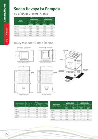 TS YÜKSEK VERİMLİ SERİSİ
YATAY
MODELLER
Üﬂeme kanal
Bağlantı Ölçüleri
Dönüş Havası Kanal
Bağlantı Ölçüleri
O P S T
Üﬂeme
Yükseklik
Üﬂeme
Genişlik
Dönüş
Genişlik
Dönüş
Yükseklik
cm
cm
cm
cm
cm
cm
Dikey Modeller Üstten Üﬂeme
DİKEY MODEL
ÜSTTEN ÜFLEME
Üﬂeme Kanalı
Bağlantı Ölçüleri
Dönüş Kanalı
Bağlantı Ölçüleri
O P S T
Üﬂeme
Boy
Üﬂeme
En
Dönüş
En
Dönüş
Boy
cm
cm
cm
cm
cm
cm
Üstten üﬂeme sağ dönüş Üstten üﬂeme sol dönüş
Batarya
Servis
Paneli
Kompresör
Servis
Paneli
Batarya
Batarya
Filtre kızağı
boşluğu
boşluğu
Kompresör
servis paneli
Fan servis
paneli
Kontrol kutusu
servis paneli
Alternatif
Servis
paneli
Arka Arka ÖnÖn
S
T T
S
Ön Ön
Hava Bataryası Hava Bataryası
P P
O
O
Sağ dönüş üst üﬂeme Sol dönüş üst üﬂeme
B
A A
CC
B
Sudan Havaya Isı Pompası
DİKEY MODELLER
Ebatlar
Derinlik (A) Genişlik (B) Yükseklik (C)
mm mm mm
Alternatif
Servis
paneli
 