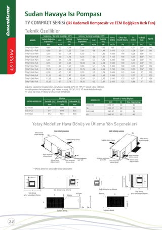 Yatay Modeller Hava Dönüş ve Üﬂeme Yön Seçenekleri
* Üﬂeme yönlerinin yalnızca bir tanesi kullanılabilir.
Karşı kenardan
üﬂeme (uzun)
Üﬂeme yönü
değiştirilebilir
Üﬂeme yönü
değiştirilebilir
Karşı kenardan
üﬂeme (uzun)
Arka kenardan
üﬂeme (kısa)
Kondens bağlantısıKondens bağlantısı
Arka kenardan
üﬂeme (kısa)
Soldan dönüş havası Sağdan dönüş havası
BB
erişim boşluğu
erişim boşluğu
SOL DÖNÜŞ HAVASI SAĞ DÖNÜŞ HAVASI
Ön
Ön
N
Batarya
Batarya
Ön
Ön
Ön Ön
Sol dönüş karşı üﬂeme
Soldan dönüş
Sağ dönüş karşı üﬂeme
Sağdan dönüş
Üﬂeme
Üﬂeme
N
M
C
Q
R
B
R
Q T
M
Sol dönüş
arka kenardan üﬂeme
Sağ dönüş
arka kenardan üﬂeme
N
N
M
M
A
A
C
C
C
B
Hava Batarya Tarafı
Üstten
üﬂeme
önden
dönüş
Ön
Ön Arka Ark
Hava
Bataryası
Hava Batarya
Tarafı
Üstten
üﬂeme
sağ
dönüş
Sağ dönüş-üst üﬂeme
P
P
C
O
O
S
T
TY COMPACT SERİSİ (İki Kademeli Kompresör ve ECM Değişken Hızlı Fan)
Sudan Havaya Isı Pompası
Teknik Özellikler
H= yatay tip cihazı, V=dikey tip cihazı ifade etmektedir.
MODEL
Hava
Debisi
Cihaz Dışı
Statik Basınç
Su
Debisi
Su Bağl.
Çap
AğırlıkToplam Soğutma
Kapasitesi
EER
Çektiği
Güç
Toplam Isıtma
Kapasitesi
COP
Çektiği
Güç
kW w/w kW kW w/w kW m /h Pa I/s inç” kg
YATAY MODELLER
Ebatlar
Derinlik (A) Genişlik (B) Yükseklik (C)
mm mm mm
MODELLER
Elektrik / Voltaj Bilgileri
Volt Hz Max. Sigorta Kap.
 