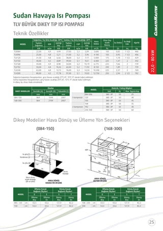 MODEL
Hava
Debisi
Cihaz Dışı
Statik
Basınç
Su Debisi
Su Bağl.
Çap.
AğırlıkToplam
Soğutma
EER
Çektiği
Güç
Toplam
Isıtma
COP
Çektiği
Güç
kW w/w kW kW w/w kW m /h Pa l/s inç kg
TLV BÜYÜK DİKEY TİP ISI POMPASI
Teknik Özellikler
Dikey Modeller Hava Dönüş ve Üﬂeme Yön Seçenekleri
V=dikey tip cihazı ifade etmektedir.
DİKEY MODELLER
Ebatlar
Derinlik (A) Genişlik (B) Yükseklik (C)
mm mm mm
MODEL
Elektrik / Voltaj Bilgileri
Volt Hz Max. Sigorta Kap.
MODEL
Üﬂeme Kanalı
Bağlantı Ölçüleri
Dönüş Kanalı
Bağlantı Ölçüleri
D E S T
Üﬂeme
Boy
Üﬂeme
En
Dönüş
Boy
Dönüş
En
cm
cm
Dönüş
havası
CSP
Su çıkış
Su giriş
T
S
D
E
Kondenser
Kontrol
kutusu
erişim boşluğu
(Ön ve arka)
Servis
boşluğu
ARKA DÖNÜŞ
HAVASI ÖN ÜFLEME
BSP
MODEL
Üﬂeme Kanalı
Bağlantı Ölçüleri
Dönüş Kanalı
Bağlantı Ölçüleri
D E S T
Üﬂeme
Boy
Üﬂeme
En
Dönüş
Boy
Dönüş
En
cm
cm
ARKA DÖNÜŞ
ÜSTTEN ÜFLEME
Su giriş
S
Q
S
R
Su
çıkış
NRP
NRP
NRP
CAP
Kontrol
kutusu
Dönüş
havası
Dönüş
havası
Üﬂeme
Üﬂeme
D
D
E
E T
Sudan Havaya Isı Pompası
 