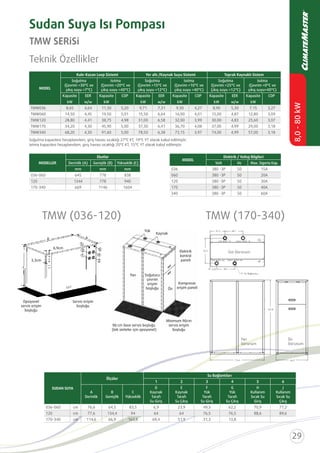 MODELLER
Ebatlar
Derinlik (A) Genişlik (B) Yükseklik (C)
mm mm mm
MODEL
Elektrik / Voltaj Bilgileri
Volt Hz Max. Sigorta Kap.
MODEL
Kule-Kazan Loop Sistemi Yer altı /Kaynak Suyu Sistemi Toprak Kaynaklı Sistem
Soğutma Isıtma Soğutma Isıtma Soğutma Isıtma
Kapasite EER Kapasite COP Kapasite EER Kapasite COP Kapasite EER Kapasite COP
kW w/w kW kW w/w kW kW w/w kW
Teknik Özellikler
TMW SERİSİ
Sudan Suya Isı Pompası
SUDAN SUYA
Ölçüler
Su Bağlantıları
A
Derinlik
B
Genişlik
C
Yükseklik
D
Kaynak
Tarafı
Su Giriş
E
Kaynak
Tarafı
Su Çıkış
F
Yük
Tarafı
Su Giriş
G
Yük
Tarafı
Su Çıkış
H
Kullanım
Sıcak Su
Giriş
J
Kullanım
Sıcak Su
Çıkış
cm
cm
cm
Opsiyonel
servis erişim
boşluğu
Servis erişim
boşluğu
AB
C
(tek üniteler için opsiyonel)
servis erişim
boşluğu
Soğutucu
çevrim
erişim
boşluğu
Yan
Ön
Kompresör
erişim paneli
Elektrik
kontrol
paneli
Kaynak
Yük 31.3 38.1
2” Su Bağlantısı
38.113.8
53.3
163.8
Yan
Görünüm
Ön
Görünüm
Üst Görünüm
114.6 66.9
 
