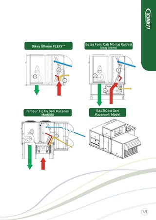 Dikey Üﬂeme FLEXYTM Egzoz Fanlı Çatı Montaj Kaidesi
(dikey üﬂeme)
Tambur Tip Isı Geri Kazanım
Modüllü
65
BALTIC Isı Geri
Kazanımlı Model
 