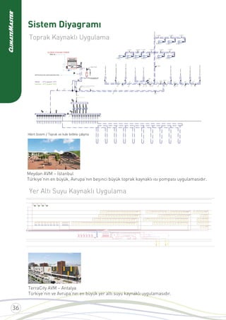 Sistem Diyagramı
Toprak Kaynaklı Uygulama
Yer Altı Suyu Kaynaklı Uygulama
Hibrit Sistem / Toprak ve kule birlikte çalışma
Meydan AVM – İstanbul
Türkiye’nin en büyük, Avrupa’nın beşinci büyük toprak kaynaklı ısı pompası uygulamasıdır.
TerraCity AVM – Antalya
Türkiye’nin ve Avrupa’nın en büyük yer altı suyu kaynaklı uygulamasıdır.
 