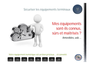 Guide ANSSI : 40 règles d'hygiène informatique en 13 images de ...